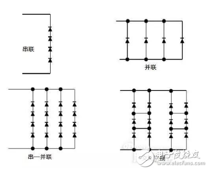 LED驅(qū)動器的基本要求與驅(qū)動制作原理及其應(yīng)用標準的介紹