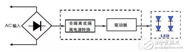 LED驅(qū)動器的基本要求與驅(qū)動制作原理及其應(yīng)用標準的介紹