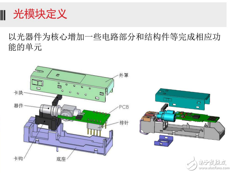 光模塊內(nèi)部主要元器件及其調(diào)制方式等基本原理的介紹