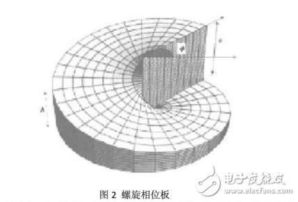 軌道角動量及其狀態(tài)編碼的系統(tǒng)設(shè)計介紹