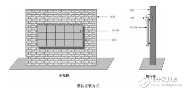 壁掛式和立柱式等11種LED顯示屏安裝方式的介紹