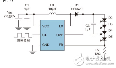 LCD和LED基本原理和性能特點(diǎn)及驅(qū)動方案的介紹