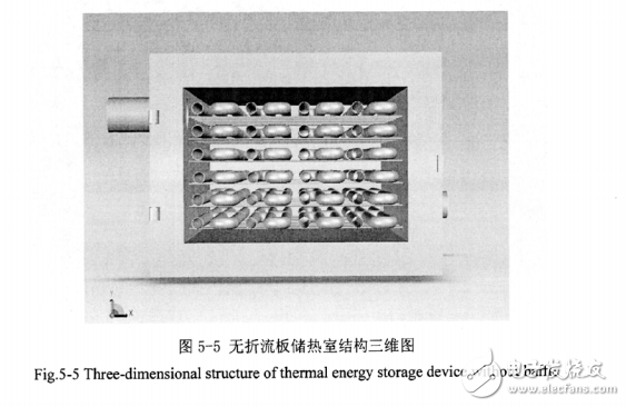 畢業(yè)設(shè)計(jì)：太陽能熱發(fā)電中鋁基合金高溫相變儲熱材料及儲熱系統(tǒng)的研究