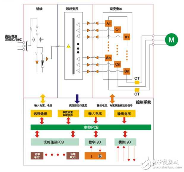 英威騰Goodrive5000在新疆伊寧市水利工程的應(yīng)用