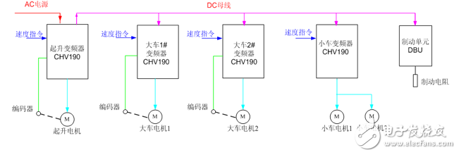 英威騰輪胎式龍門起重機(jī)RTG傳動(dòng)方案