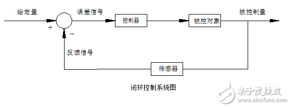 英威騰高壓變頻器在某自來水公司的解決方案