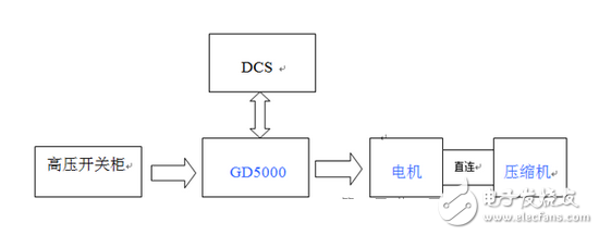 英威騰Goodrive5000在螺桿壓縮機(jī)的應(yīng)用