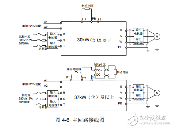 英威騰Goodrive200A系列通用型開環(huán)矢量變頻器產(chǎn)品使用手冊(cè)