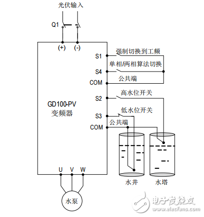 英威騰Goodrive100-PV系列光伏水泵專用變頻器產品使用手冊