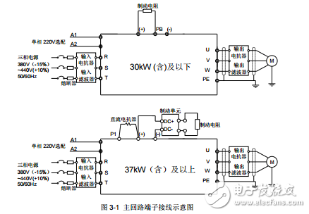 英威騰Goodrive300-16系列HVAC專用變頻器產品使用手冊