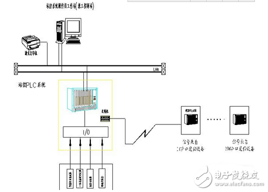 騰控RTU系統(tǒng)在塔河油田的應用