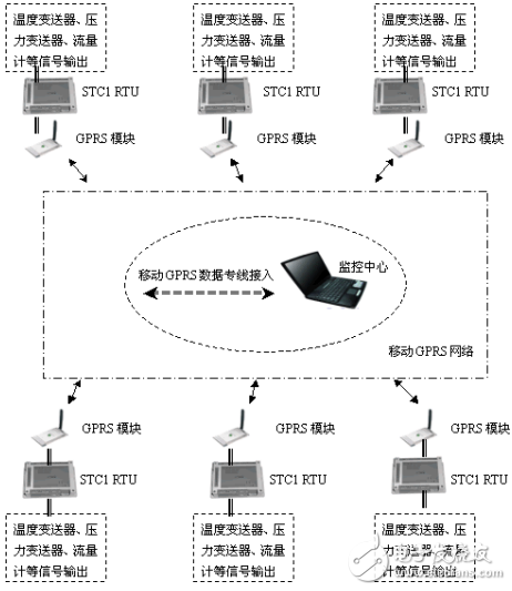 騰控STC-1微型RTU在城市熱網(wǎng)監(jiān)控中的應(yīng)用