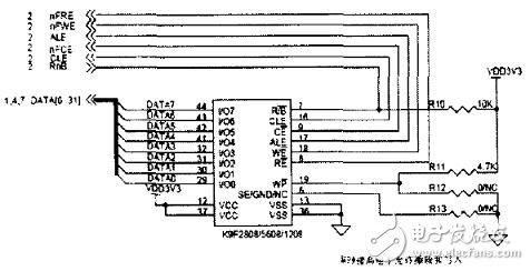 Nand-flash存儲(chǔ)器工作原理及其操作實(shí)例（以K9F1208UOB為例）