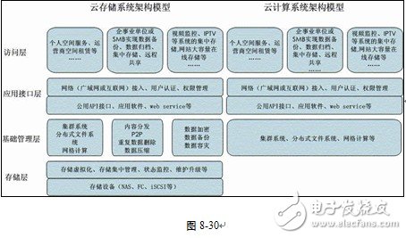 云存儲(chǔ)技術(shù)_什么是云存儲(chǔ)