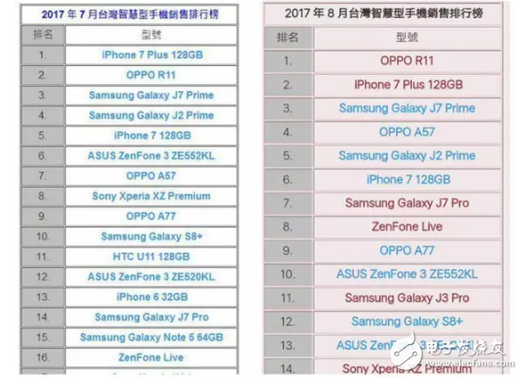 全面屏?xí)r代OPPO R11銷量依舊堅挺，這背后究竟藏著什么奧秘？