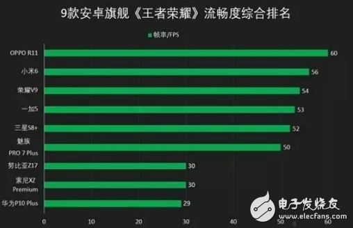 全面屏?xí)r代OPPO R11銷量依舊堅挺，這背后究竟藏著什么奧秘？