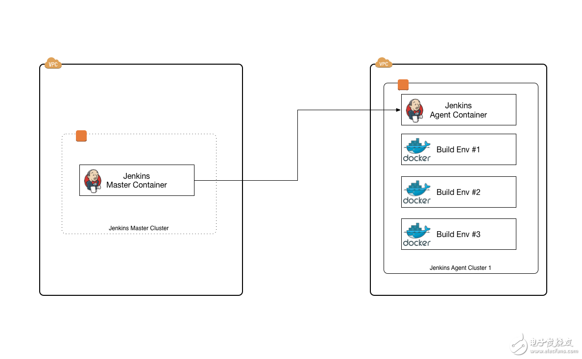 利用Docker打造容器化構(gòu)建環(huán)境