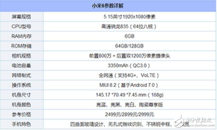 小米note3和小米6對比評測