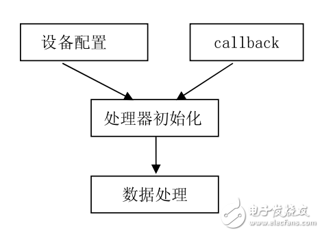 07 Bulk設(shè)備