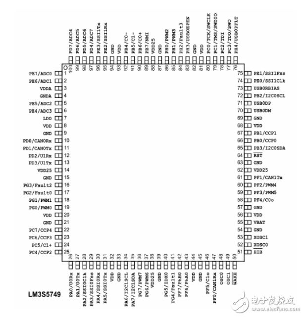 02 lm3s usb處理器