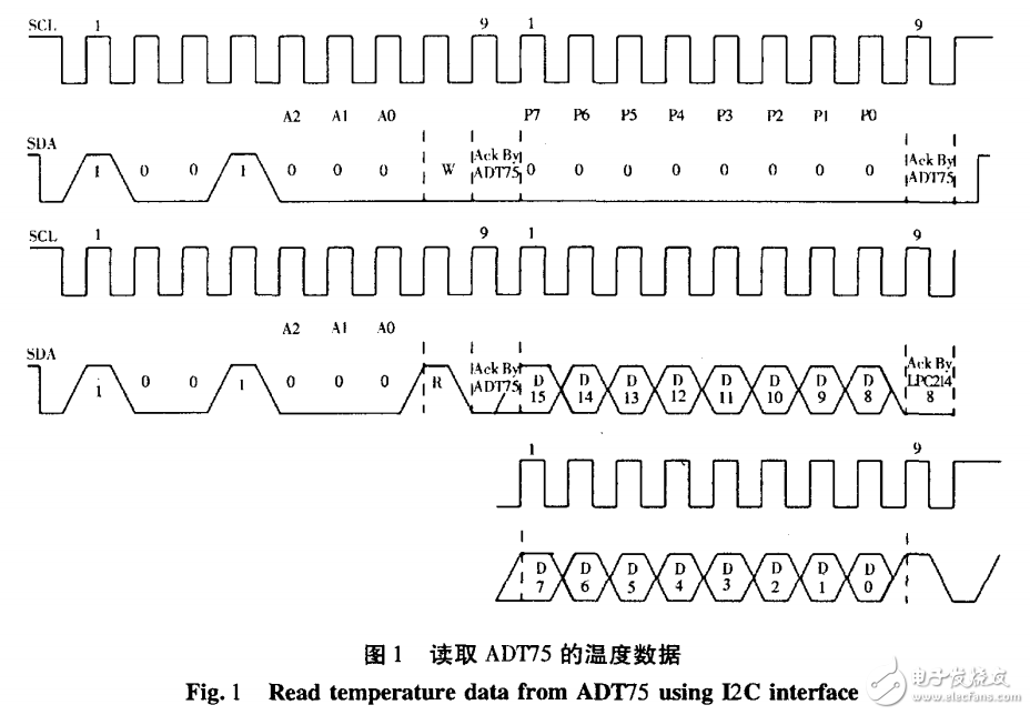 基于LM3S8962的溫度采集器設(shè)計(jì)