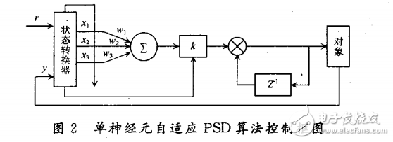 基于LM3S8962ARM的神經元控制直流調速系統(tǒng)