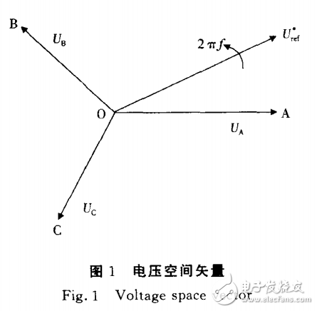 基于LM3S615的SVPWM變頻調(diào)速系統(tǒng)的設(shè)計與實現(xiàn)