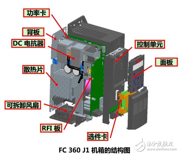 基于FC360變頻器結(jié)構(gòu)及連接圖