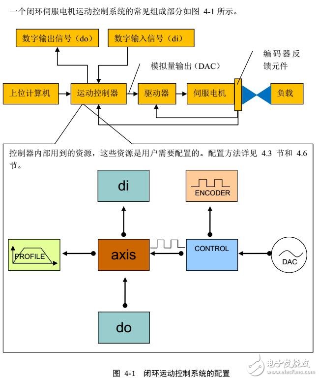 基于GUC運(yùn)動控制器指令及運(yùn)動狀態(tài)檢測