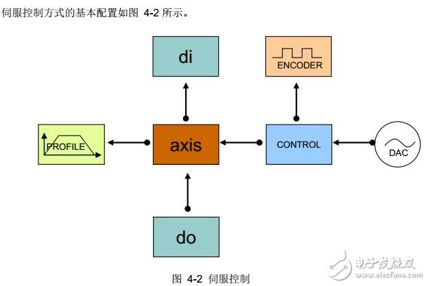 基于GUC-ECAT運動控制器系統(tǒng)配置及安全機制