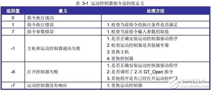 基于GUC-ECAT運動控制器系統(tǒng)配置及安全機制