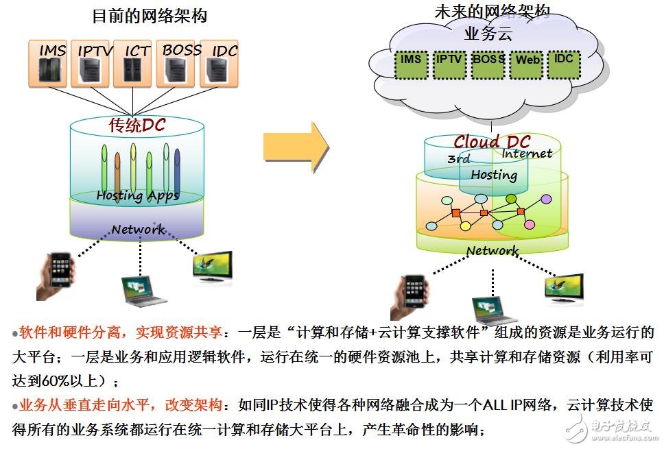 云計(jì)算的服務(wù)模式介紹