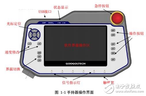 基于直角機械手控制系統(tǒng)操作指南