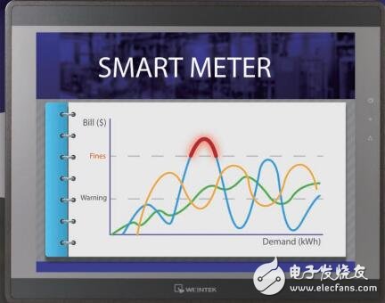 基于CMT智能電表的功能及結(jié)構(gòu)圖