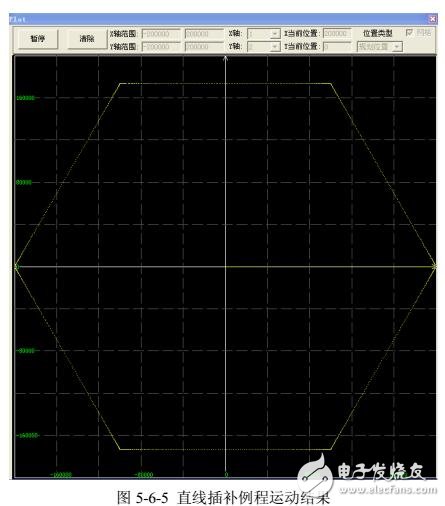 基于OTOSTUDIO運(yùn)動(dòng)控制器系統(tǒng)配置及運(yùn)行