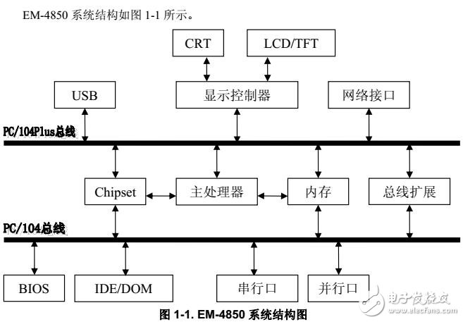 EM-4850硬件配置及軟件設(shè)置