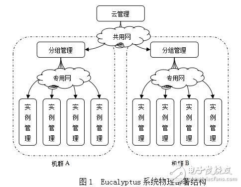 基于云計(jì)算平臺(tái)搭建及應(yīng)用部署