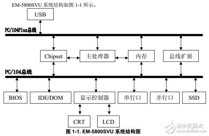 EM-5800SVU接口定義及軟件設(shè)置