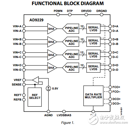 四路12位50/65MSPS的LVDS串行A/D轉(zhuǎn)換器3伏AD9229數(shù)據(jù)表