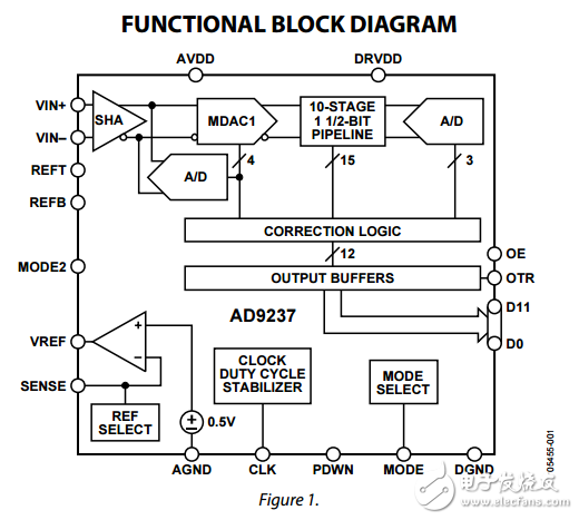 12位20/40/65MSPS的3伏低功耗A/D轉(zhuǎn)換器AD9237數(shù)據(jù)表