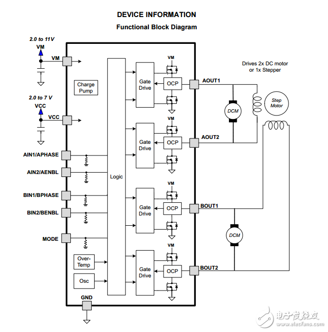 DRV8835DSSR直流馬達(dá)控制器芯片