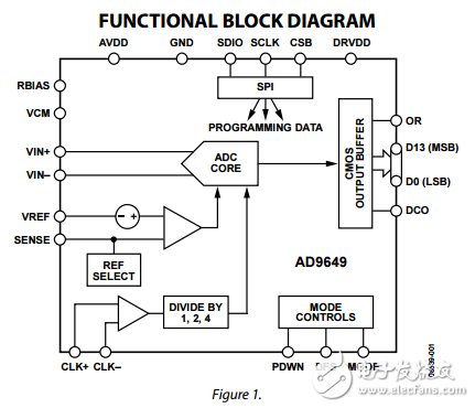 14位20/40/65/80MSPS的1.8V模數(shù)轉(zhuǎn)換器ad9649數(shù)據(jù)表