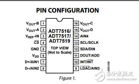 SPI，I2C兼容溫度傳感器4通道ADC和四電壓輸出adt7516/adt7517/adt7519數(shù)據(jù)表