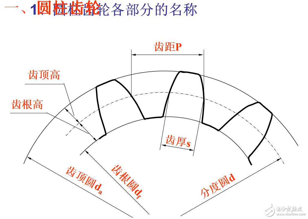 課程設計中減速器齒輪畫法