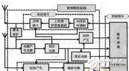 淺談射頻前端設計如何提高網(wǎng)絡效率和帶來更好的體驗感