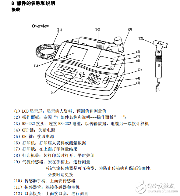 肺功能儀簡介及其基本操作程序與維修保養(yǎng)和故障排除等介紹