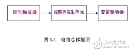 基于555定時器的變音警笛的設(shè)計