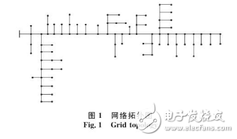 電動(dòng)汽車充電影響及其對(duì)配電網(wǎng)的影響和對(duì)策介紹