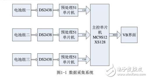 基于MATLAB/Simulink的動(dòng)力電池系統(tǒng)數(shù)據(jù)采集系統(tǒng)的設(shè)計(jì)與實(shí)現(xiàn)