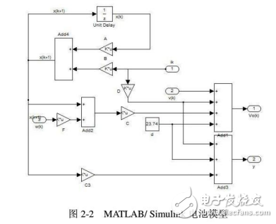 基于MATLAB/Simulink的動(dòng)力電池系統(tǒng)數(shù)據(jù)采集系統(tǒng)的設(shè)計(jì)與實(shí)現(xiàn)